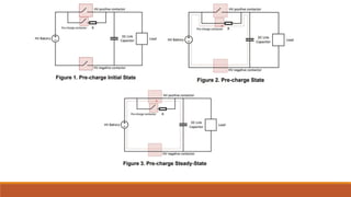 Battery Management System in EVs and HEVs.pptx