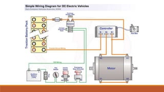 Battery Management System in EVs and HEVs.pptx