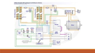 Battery Management System in EVs and HEVs.pptx