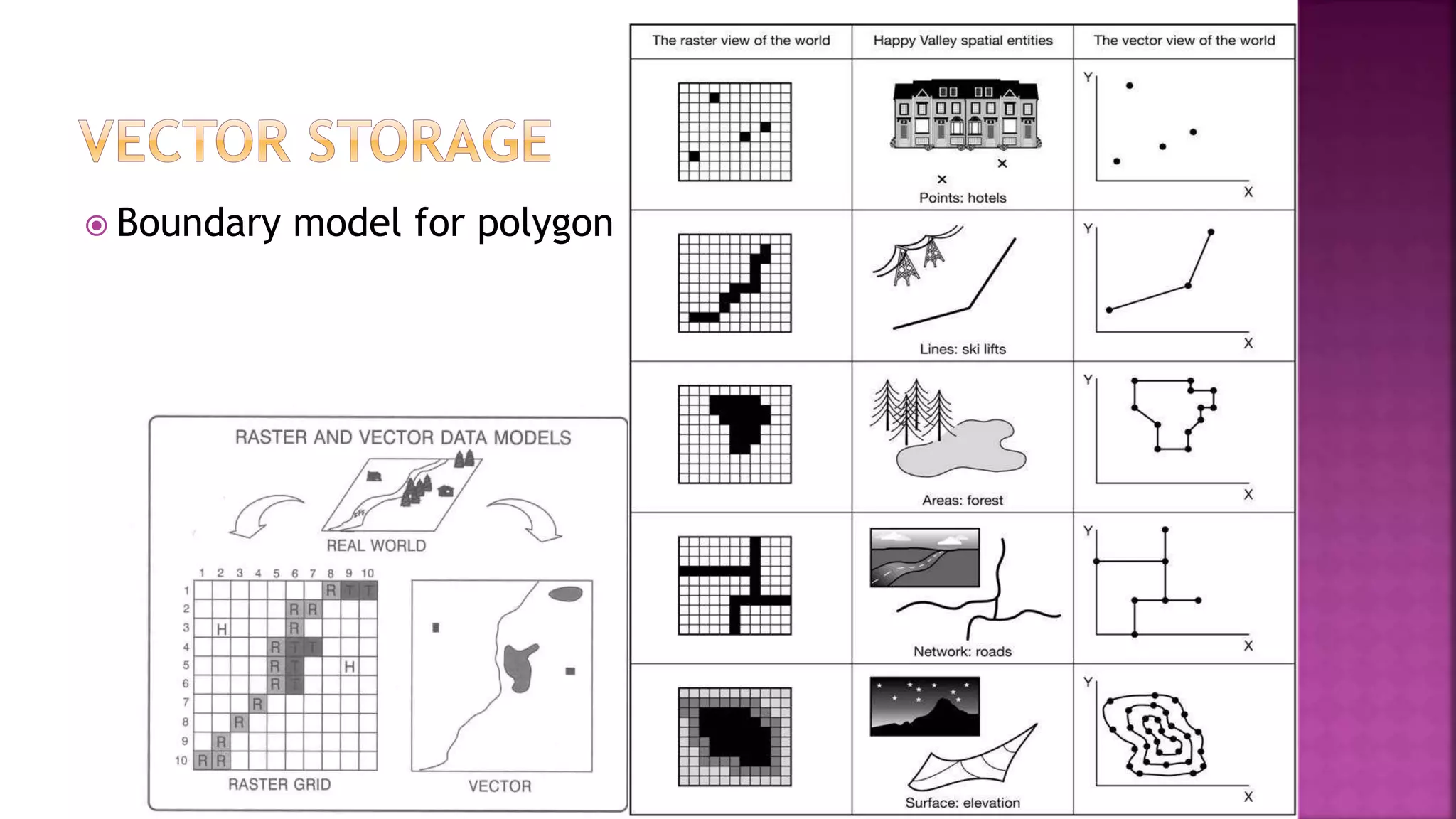  Boundary model for polygon
 