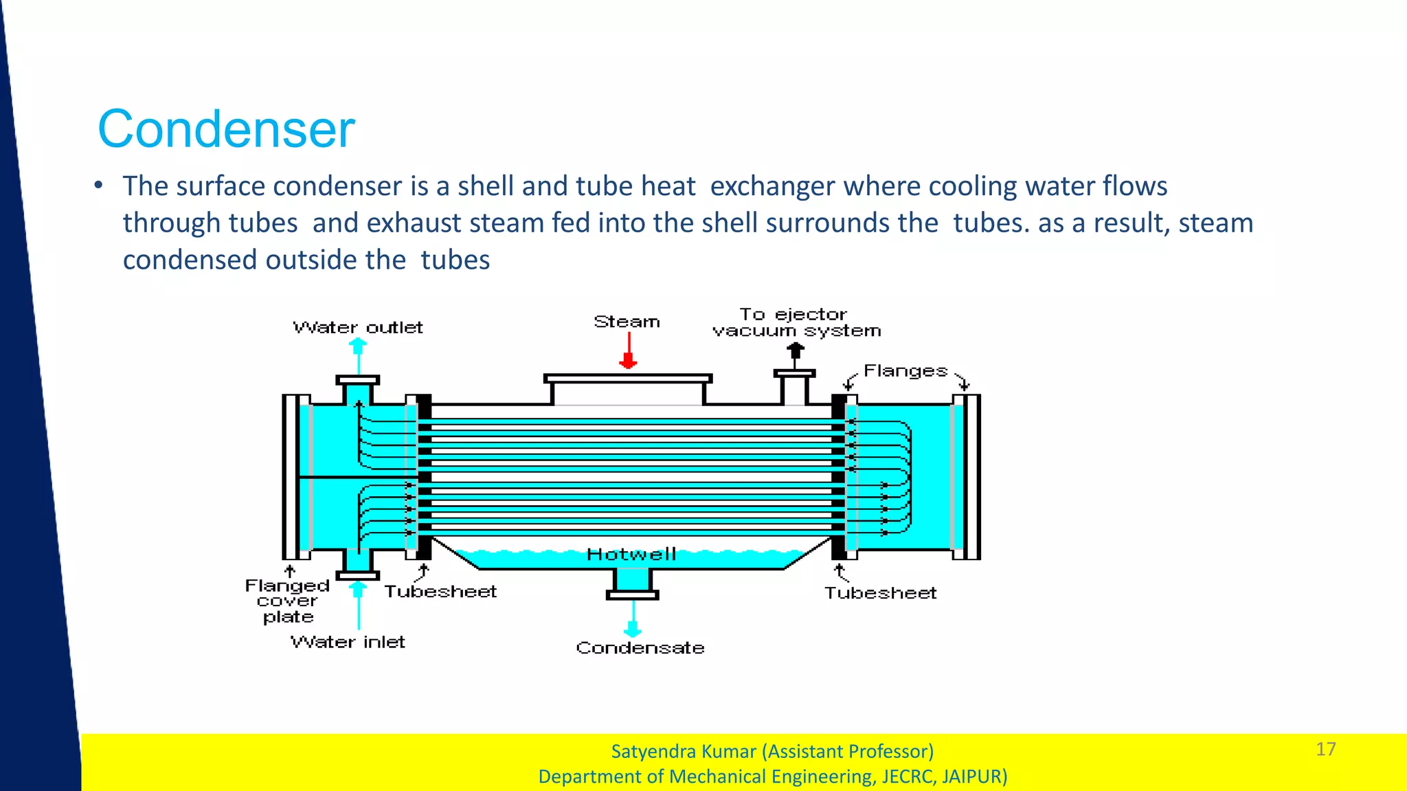 1
Condenser
17
Satyendra Kumar (Assistant Professor)
Department of Mechanical Engineering, JECRC, JAIPUR)
• The surface condenser is a shell and tube heat exchanger where cooling water flows
through tubes and exhaust steam fed into the shell surrounds the tubes. as a result, steam
condensed outside the tubes
 