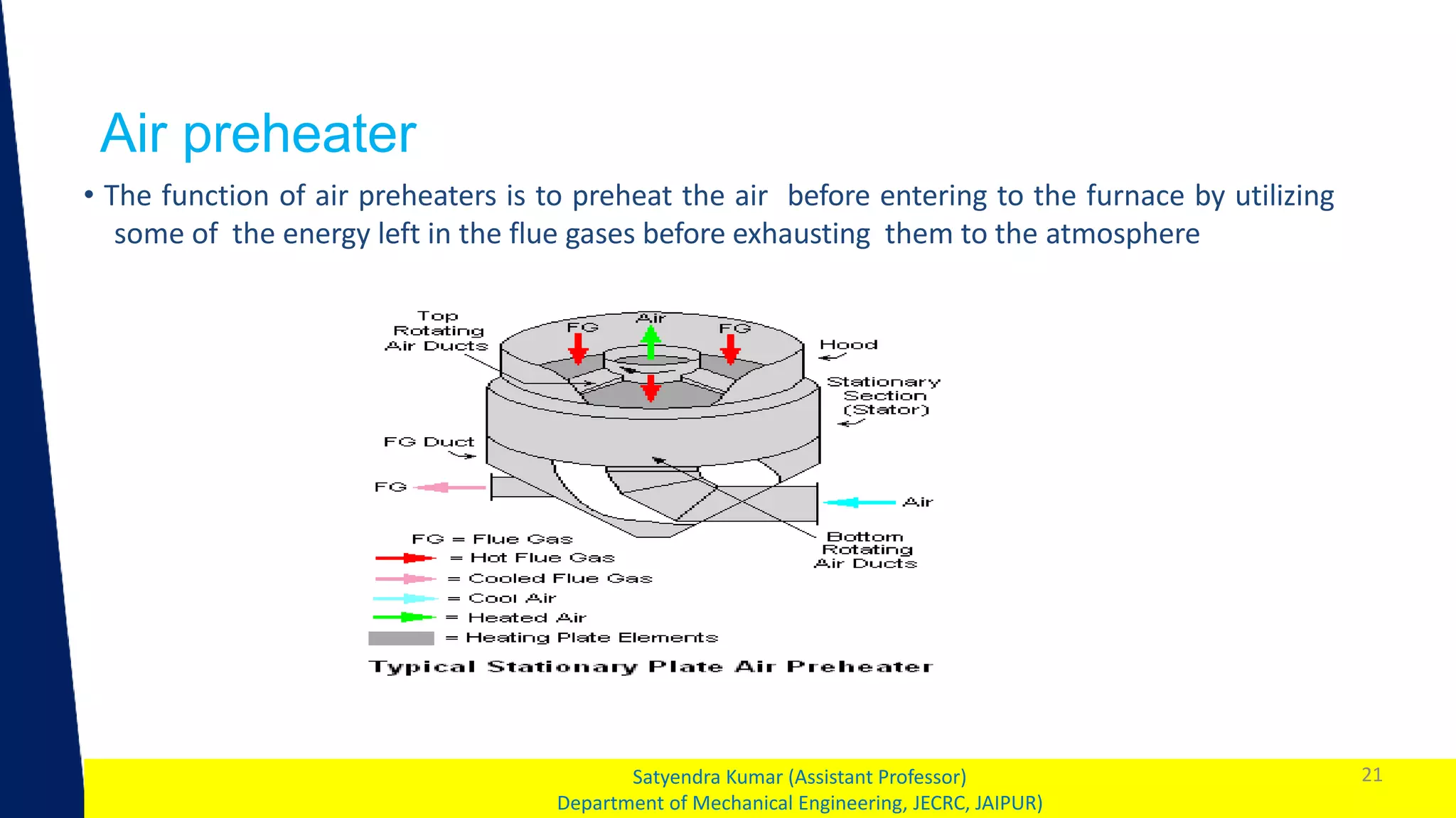 1
Air preheater
21
Satyendra Kumar (Assistant Professor)
Department of Mechanical Engineering, JECRC, JAIPUR)
• The function of air preheaters is to preheat the air before entering to the furnace by utilizing
some of the energy left in the flue gases before exhausting them to the atmosphere
 