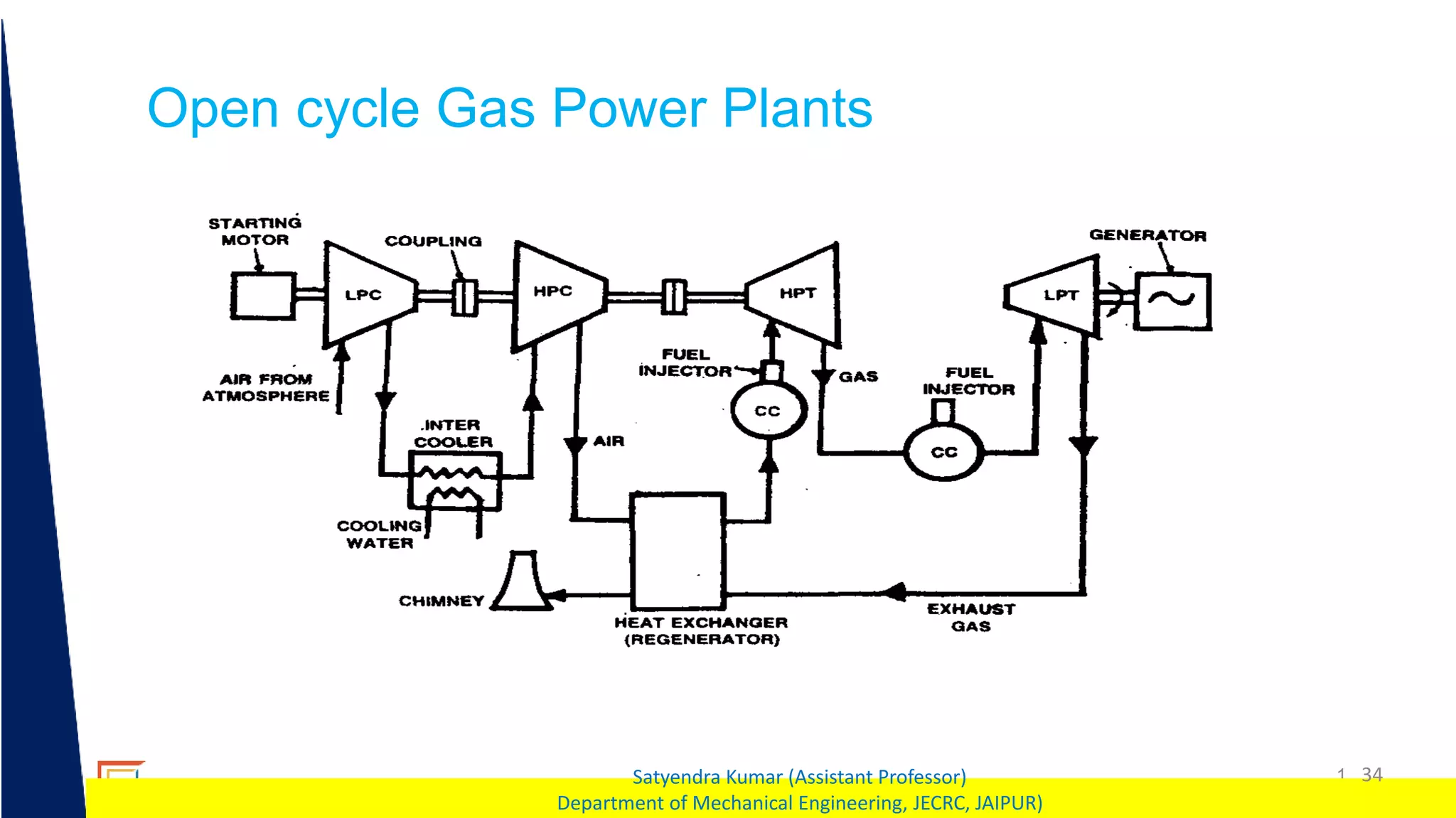 1 34
Satyendra Kumar (Assistant Professor)
Department of Mechanical Engineering, JECRC, JAIPUR)
Open cycle Gas Power Plants
 