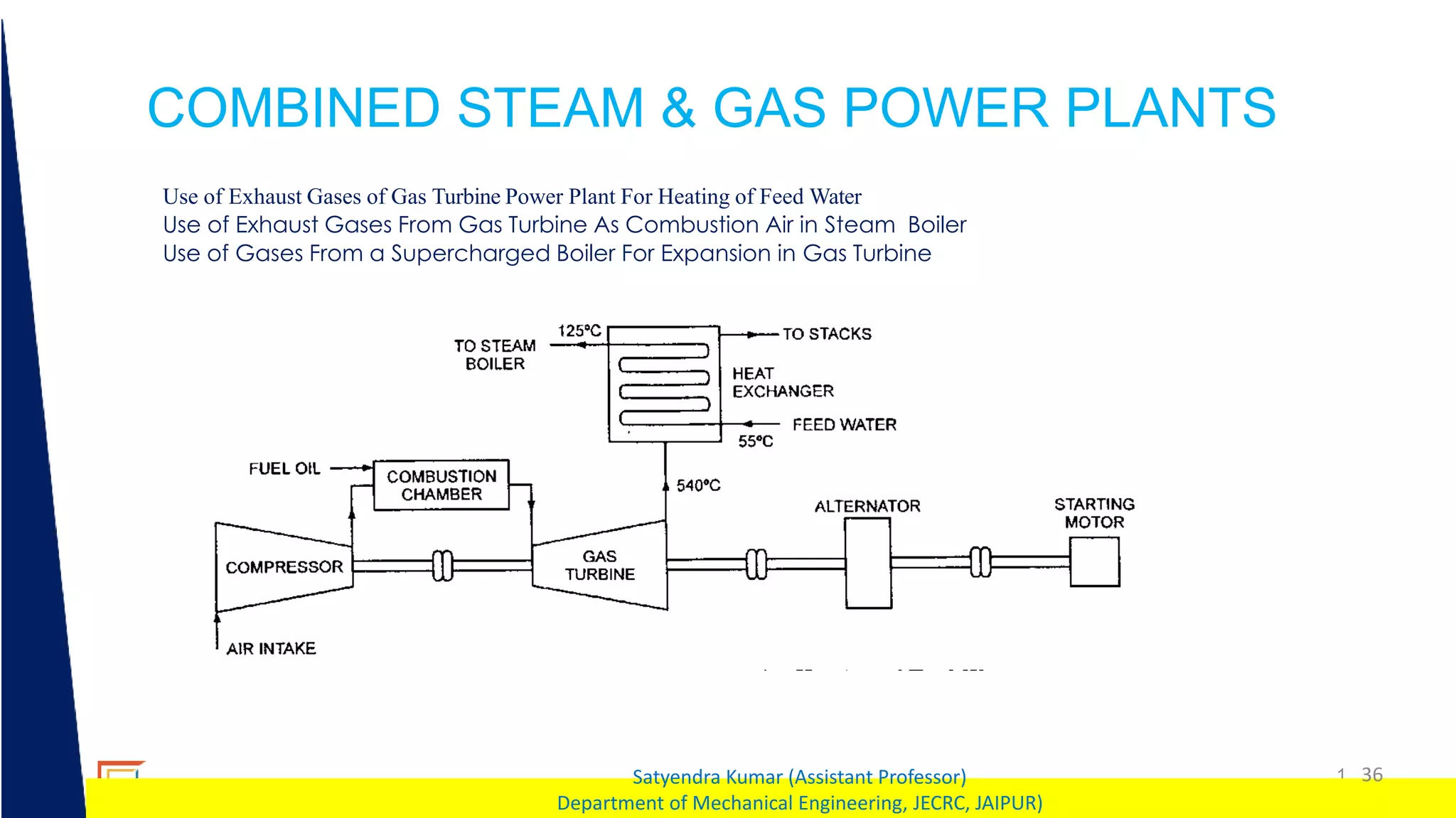1 36
Satyendra Kumar (Assistant Professor)
Department of Mechanical Engineering, JECRC, JAIPUR)
COMBINED STEAM & GAS POWER PLANTS
Use of Exhaust Gases of Gas Turbine Power Plant For Heating of Feed Water
Use of Exhaust Gases From Gas Turbine As Combustion Air in Steam Boiler
Use of Gases From a Supercharged Boiler For Expansion in Gas Turbine
 