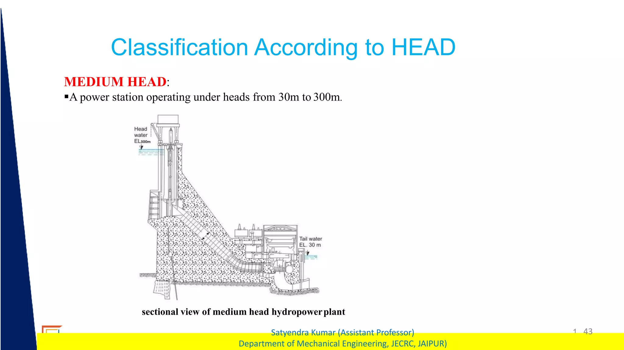 1 43
Satyendra Kumar (Assistant Professor)
Department of Mechanical Engineering, JECRC, JAIPUR)
Classification According to HEAD
MEDIUM HEAD:
A power station operating under heads from 30m to 300m.
sectional view of medium head hydropowerplant
 