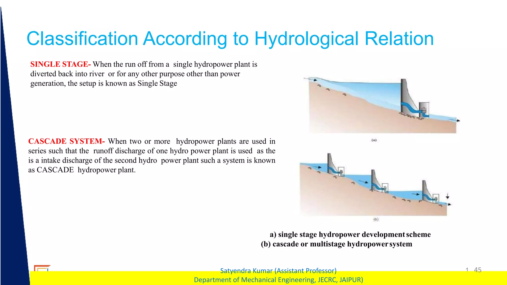 1 45
Satyendra Kumar (Assistant Professor)
Department of Mechanical Engineering, JECRC, JAIPUR)
Classification According to Hydrological Relation
SINGLE STAGE- When the run off from a single hydropower plant is
diverted back into river or for any other purpose other than power
generation, the setup is known as Single Stage
CASCADE SYSTEM- When two or more hydropower plants are used in
series such that the runoff discharge of one hydro power plant is used as the
is a intake discharge of the second hydro power plant such a system is known
as CASCADE hydropower plant.
a) single stage hydropower developmentscheme
(b) cascade or multistage hydropowersystem
 