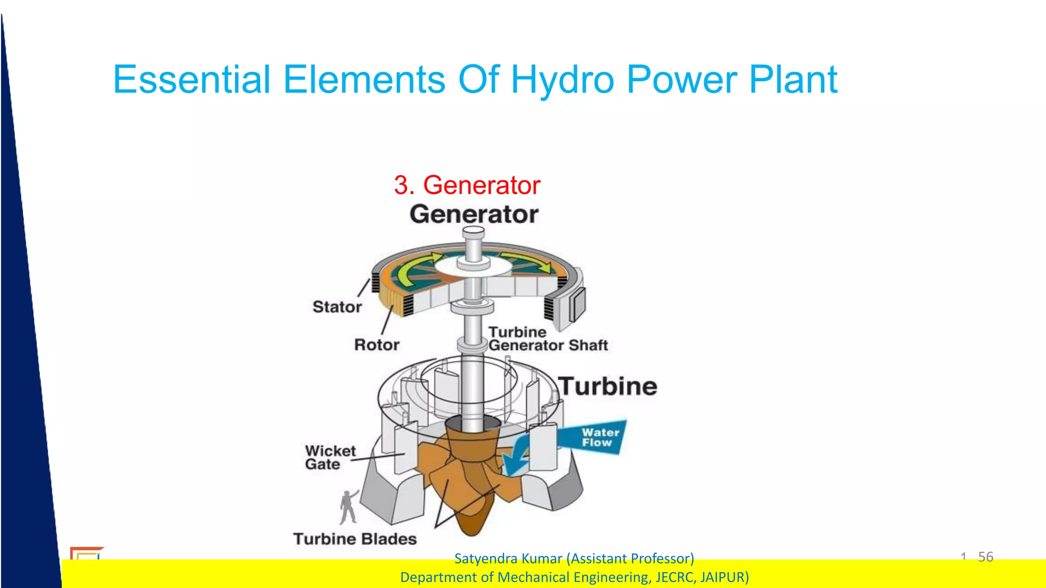 1 56
Satyendra Kumar (Assistant Professor)
Department of Mechanical Engineering, JECRC, JAIPUR)
Essential Elements Of Hydro Power Plant
3. Generator
 