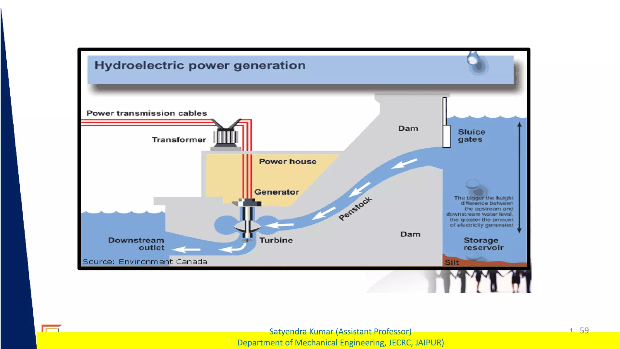 1 59
Satyendra Kumar (Assistant Professor)
Department of Mechanical Engineering, JECRC, JAIPUR)
 