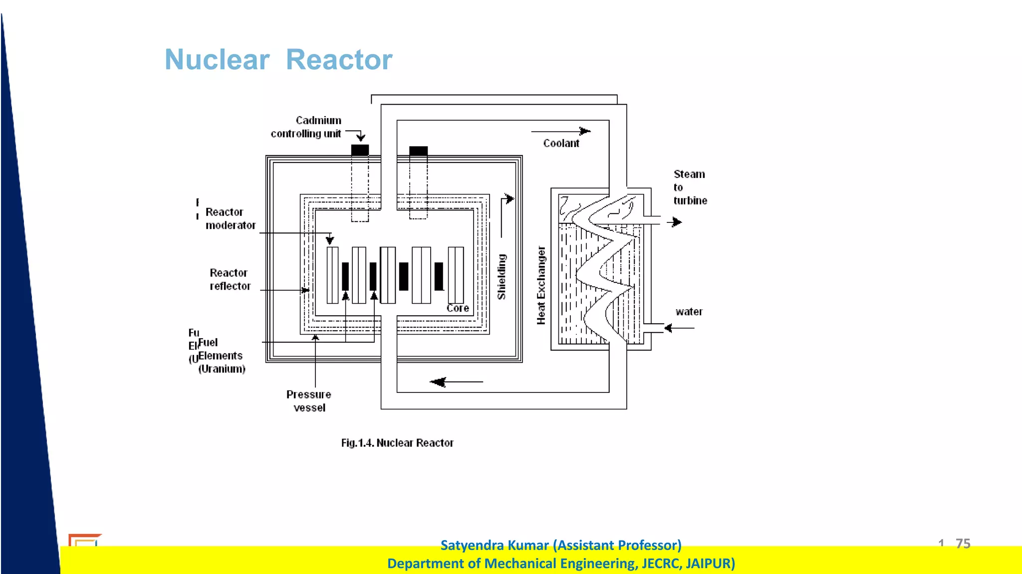 1 75
Satyendra Kumar (Assistant Professor)
Department of Mechanical Engineering, JECRC, JAIPUR)
Nuclear Reactor
 