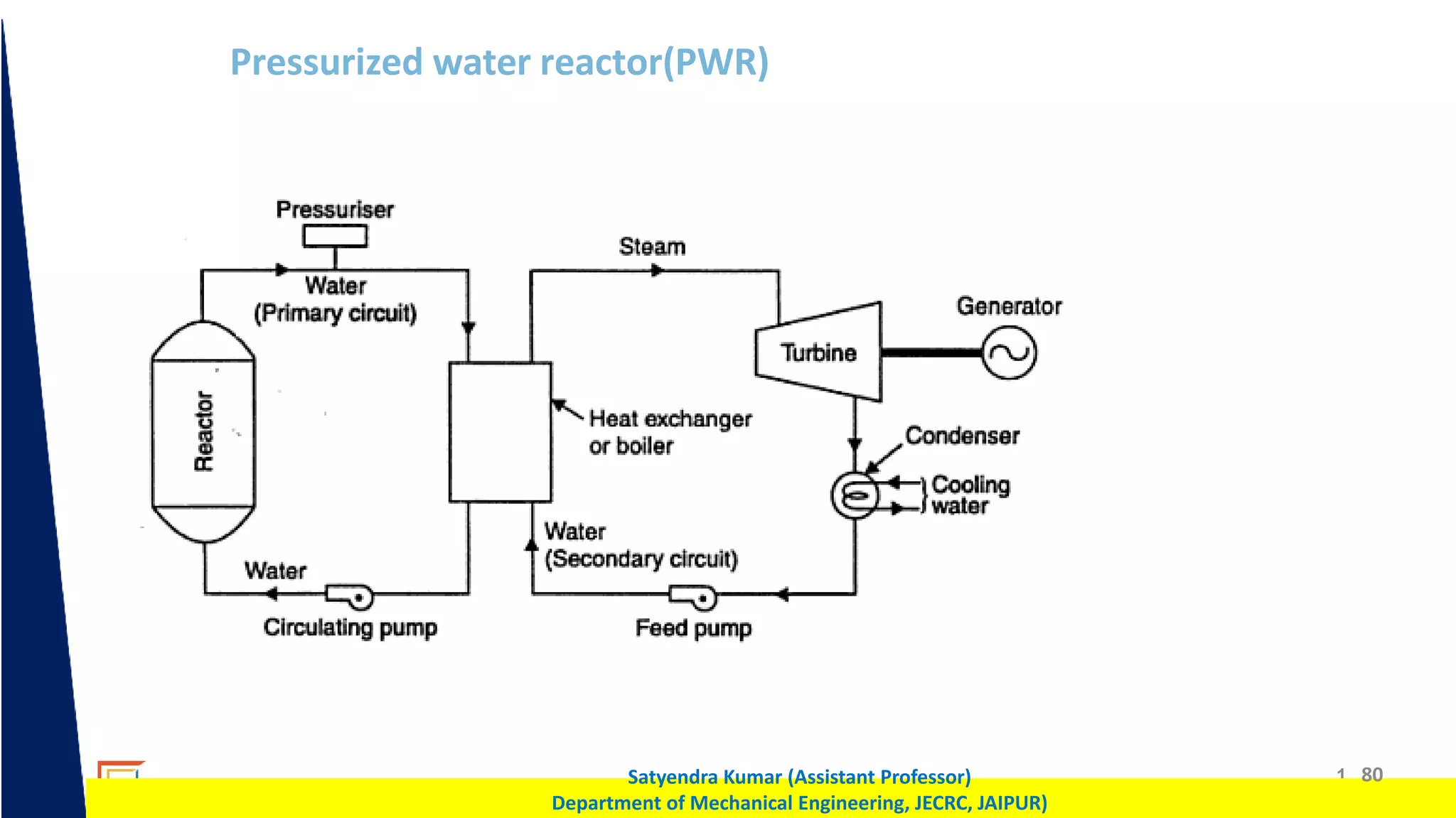 1 80
Satyendra Kumar (Assistant Professor)
Department of Mechanical Engineering, JECRC, JAIPUR)
Pressurized water reactor(PWR)
 