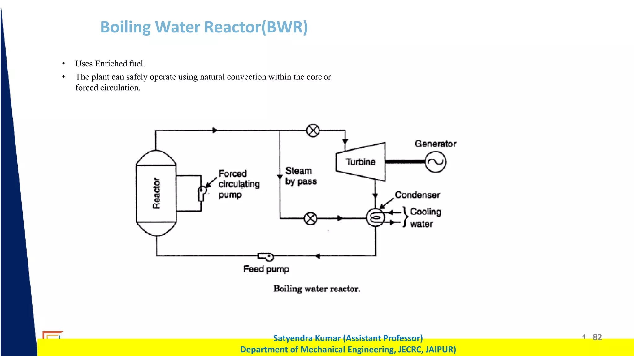 1 82
Satyendra Kumar (Assistant Professor)
Department of Mechanical Engineering, JECRC, JAIPUR)
Boiling Water Reactor(BWR)
• Uses Enriched fuel.
• The plant can safely operate using natural convection within the core or
forced circulation.
 