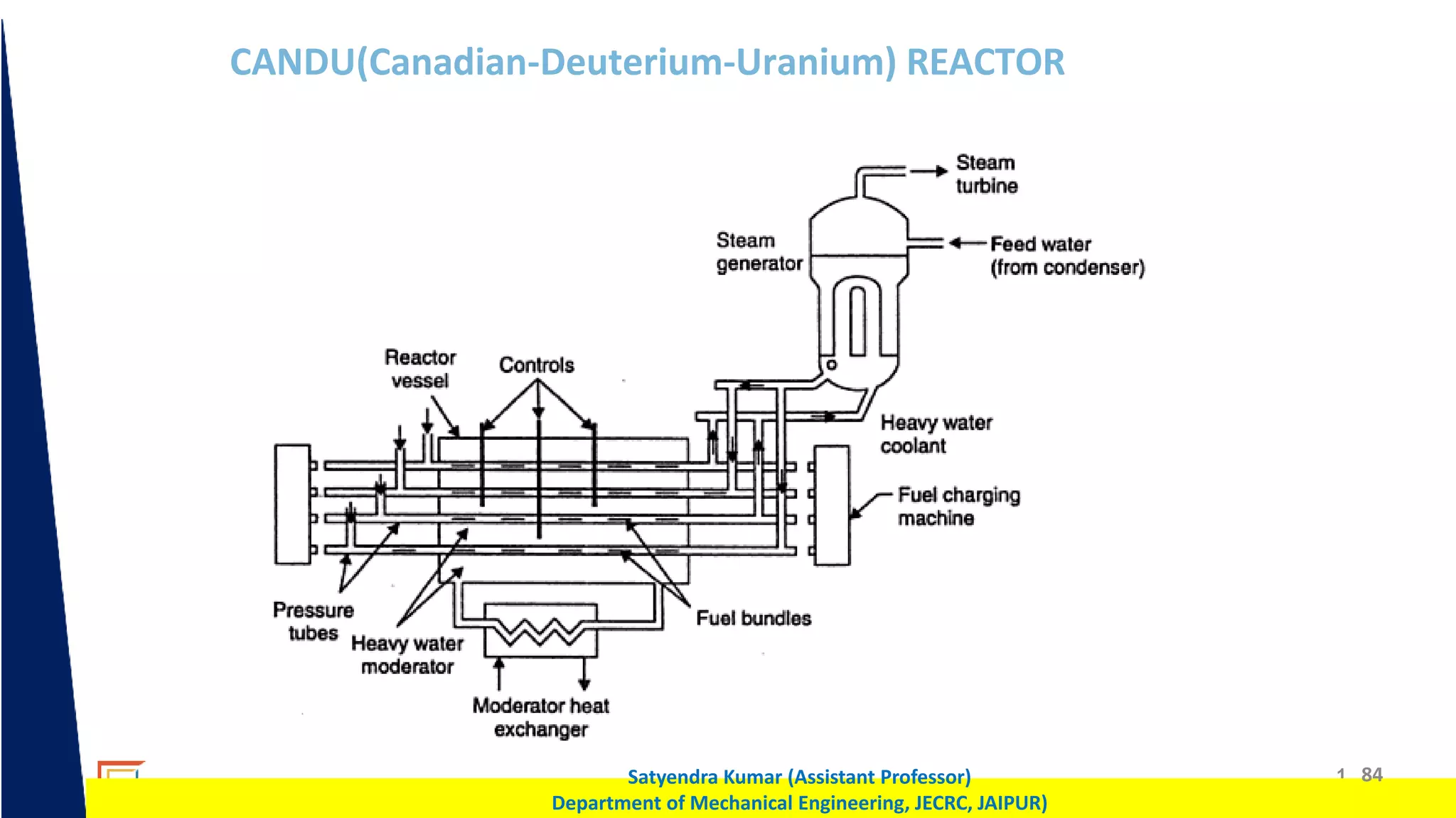 1 84
Satyendra Kumar (Assistant Professor)
Department of Mechanical Engineering, JECRC, JAIPUR)
CANDU(Canadian-Deuterium-Uranium) REACTOR
 