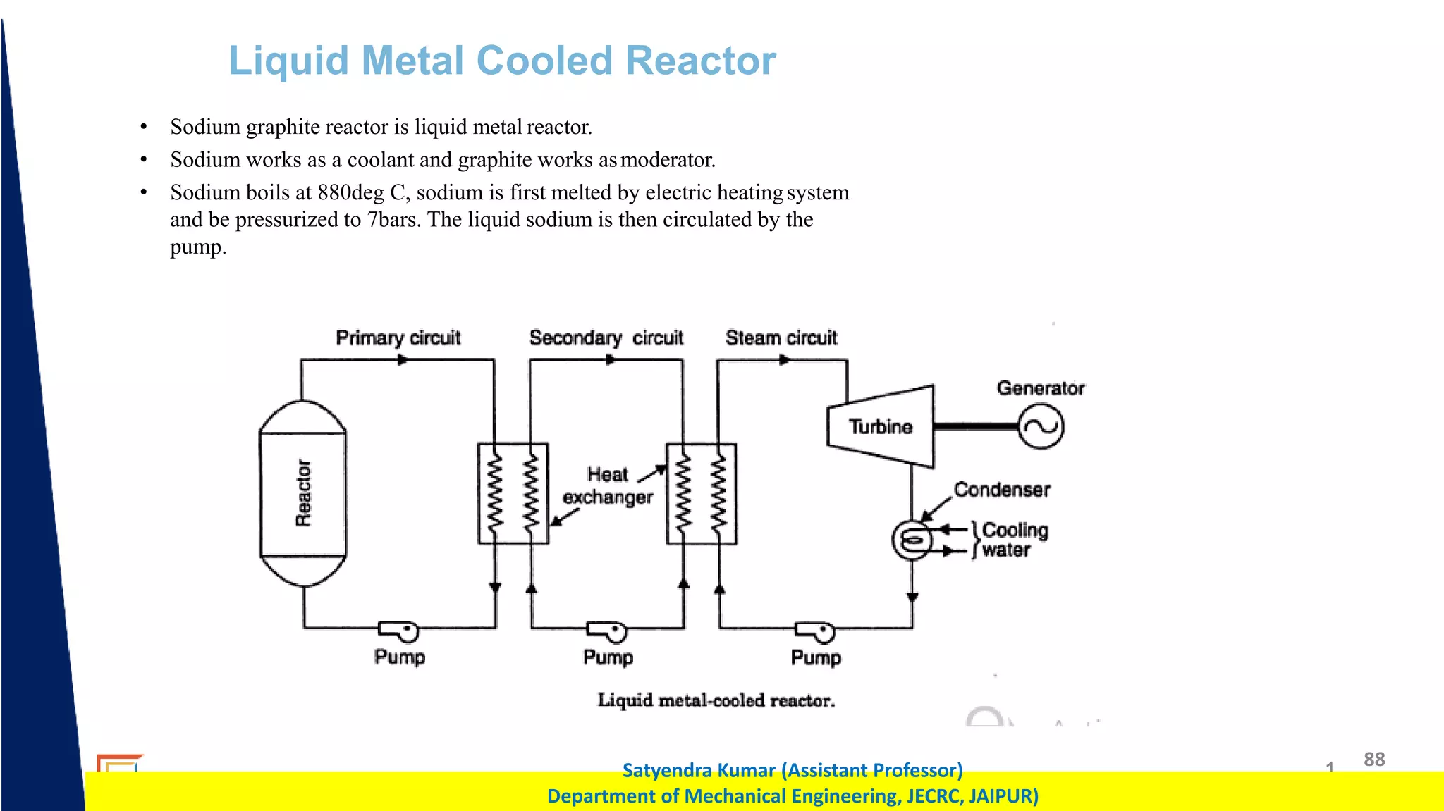 1 88
Satyendra Kumar (Assistant Professor)
Department of Mechanical Engineering, JECRC, JAIPUR)
Liquid Metal Cooled Reactor
• Sodium graphite reactor is liquid metal reactor.
• Sodium works as a coolant and graphite works asmoderator.
• Sodium boils at 880deg C, sodium is first melted by electric heatingsystem
and be pressurized to 7bars. The liquid sodium is then circulated by the
pump.
 