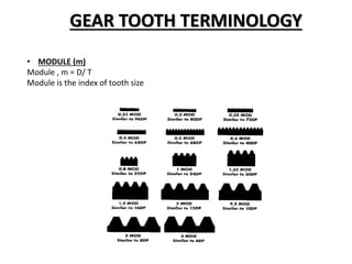 GEAR TOOTH TERMINOLOGY
• MODULE (m)
Module , m = D/ T
Module is the index of tooth size
 