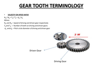 GEAR TOOTH TERMINOLOGY
• VELOCITY OR SPEED RATIO
NA / NB = TB / TA = dB / dA
Where
NA and NB = Speed of driving and driven gear respectively
TA and TB = Number of teeth on driving and driven gears
dA and dB = Pitch circle diameter of driving and driven gear
Driven Gear
Driving Gear
 