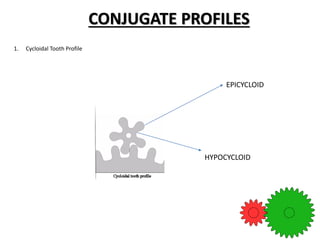 CONJUGATE PROFILES
1. Cycloidal Tooth Profile
EPICYCLOID
HYPOCYCLOID
 