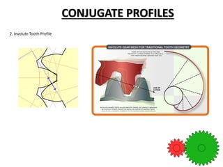CONJUGATE PROFILES
2. Involute Tooth Profile
 
