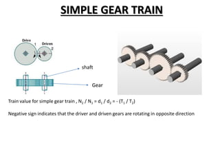 SIMPLE GEAR TRAIN
Train value for simple gear train , N2 / N1 = d1 / d2 = - (T1 / T2)
Negative sign indicates that the driver and driven gears are rotating in opposite direction
shaft
Gear
Gear
 