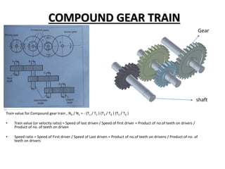 COMPOUND GEAR TRAIN
Train value for Compound gear train , N6 / N1 = - (T1 / T2 ) (T3 / T4 ) (T5 / T6 )
• Train value (or velocity ratio) = Speed of last driven / Speed of first driver = Product of no.of teeth on drivers /
Product of no. of teeth on driven
• Speed ratio = Speed of First driver / Speed of Last driven = Product of no.of teeth on drivens / Product of no. of
teeth on drivers
shaft
Gear
 