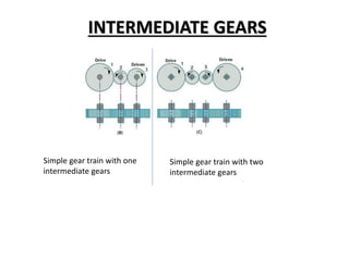 INTERMEDIATE GEARS
Simple gear train with one
intermediate gears
Simple gear train with two
intermediate gears
 