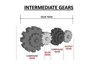INTERMEDIATE GEARS
 