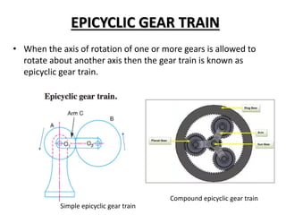 EPICYCLIC GEAR TRAIN
• When the axis of rotation of one or more gears is allowed to
rotate about another axis then the gear train is known as
epicyclic gear train.
Simple epicyclic gear train
Compound epicyclic gear train
 
