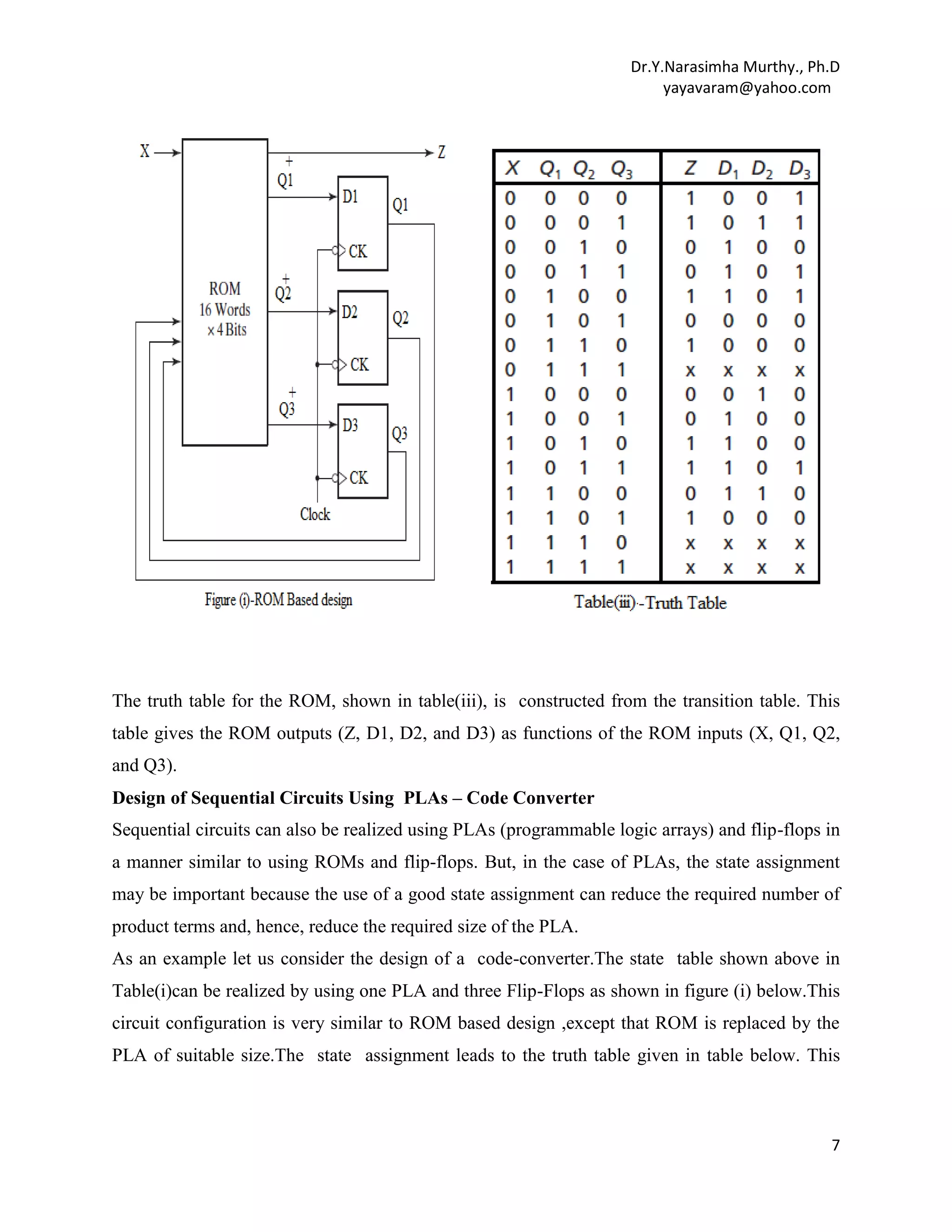 Dr.Y.Narasimha Murthy., Ph.D
yayavaram@yahoo.com

The truth table for the ROM, shown in table(iii), is constructed from the transition table. This
table gives the ROM outputs (Z, D1, D2, and D3) as functions of the ROM inputs (X, Q1, Q2,
and Q3).
Design of Sequential Circuits Using PLAs – Code Converter
Sequential circuits can also be realized using PLAs (programmable logic arrays) and flip-flops in
a manner similar to using ROMs and flip-flops. But, in the case of PLAs, the state assignment
may be important because the use of a good state assignment can reduce the required number of
product terms and, hence, reduce the required size of the PLA.
As an example let us consider the design of a code-converter.The state table shown above in
Table(i)can be realized by using one PLA and three Flip-Flops as shown in figure (i) below.This
circuit configuration is very similar to ROM based design ,except that ROM is replaced by the
PLA of suitable size.The state assignment leads to the truth table given in table below. This

7

 