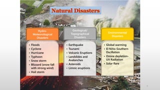 Hydro-
Meteorological
Disasters
• Floods
• Cyclone
• Hurricane
• Typhoon
• Snow storm
• Blizzard (snow fall
with strong wind)
• Hail storm
Geological/
Topographical
Disasters
• Earthquake
• Tsunami
• Volcanic Eruptions
• Landslides and
Avalanches
• Asteroids
• Limnic eruptions
Environmental
Disasters
• Global warming
• El Niño-Southern
Oscillation
• Ozone depletion-
UV Radiation
• Solar flare
3
 