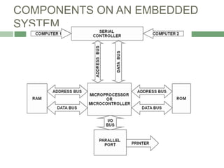COMPONENTS ON AN EMBEDDED
SYSTEM
 