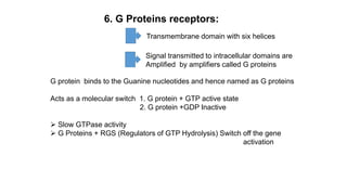 6. G Proteins receptors:
Transmembrane domain with six helices
Signal transmitted to intracellular domains are
Amplified by amplifiers called G proteins
G protein binds to the Guanine nucleotides and hence named as G proteins
Acts as a molecular switch 1. G protein + GTP active state
2. G protein +GDP Inactive
 Slow GTPase activity
 G Proteins + RGS (Regulators of GTP Hydrolysis) Switch off the gene
activation
 