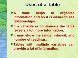 Uses of a Table
A
table
helps
to
organise
information and so it is easier to see
relationships.
If a variable is continuous the table
reveals a lot more information.
It may show the range, interval, and
number of readings.
Tables with multiple variables can
provide a lot of information.

 