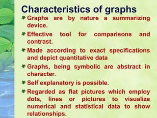 Characteristics of graphs

Graphs are by nature a summarizing
device.
Effective tool for comparisons and
contrast.
Made according to exact specifications
and depict quantitative data
Graphs, being symbolic are abstract in
character.
Self explanatory is possible.
Regarded as flat pictures which employ
dots, lines or pictures to visualize
numerical and statistical data to show
relationships.

 
