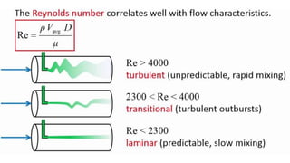 Fluid Kinematics | PPTX