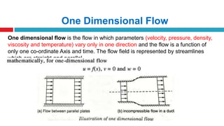 One Dimensional Flow
One dimensional flow is the flow in which parameters (velocity, pressure, density,
viscosity and temperature) vary only in one direction and the flow is a function of
only one co-ordinate Axis and time. The flow field is represented by streamlines
which are straight and parallel.
 