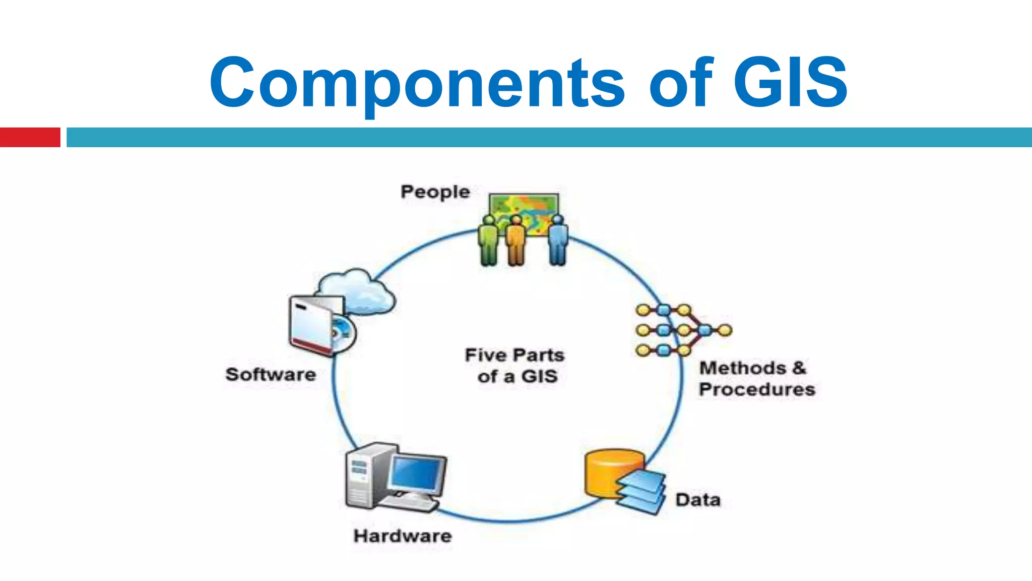 Components of GIS
 