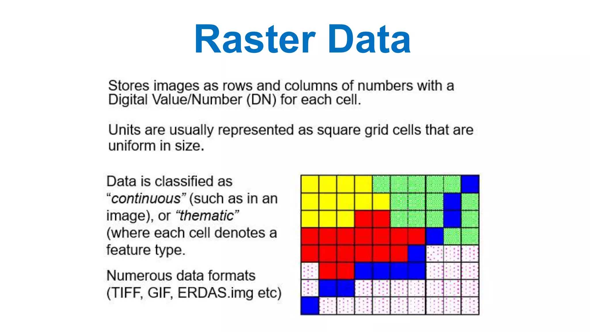 Raster Data
 