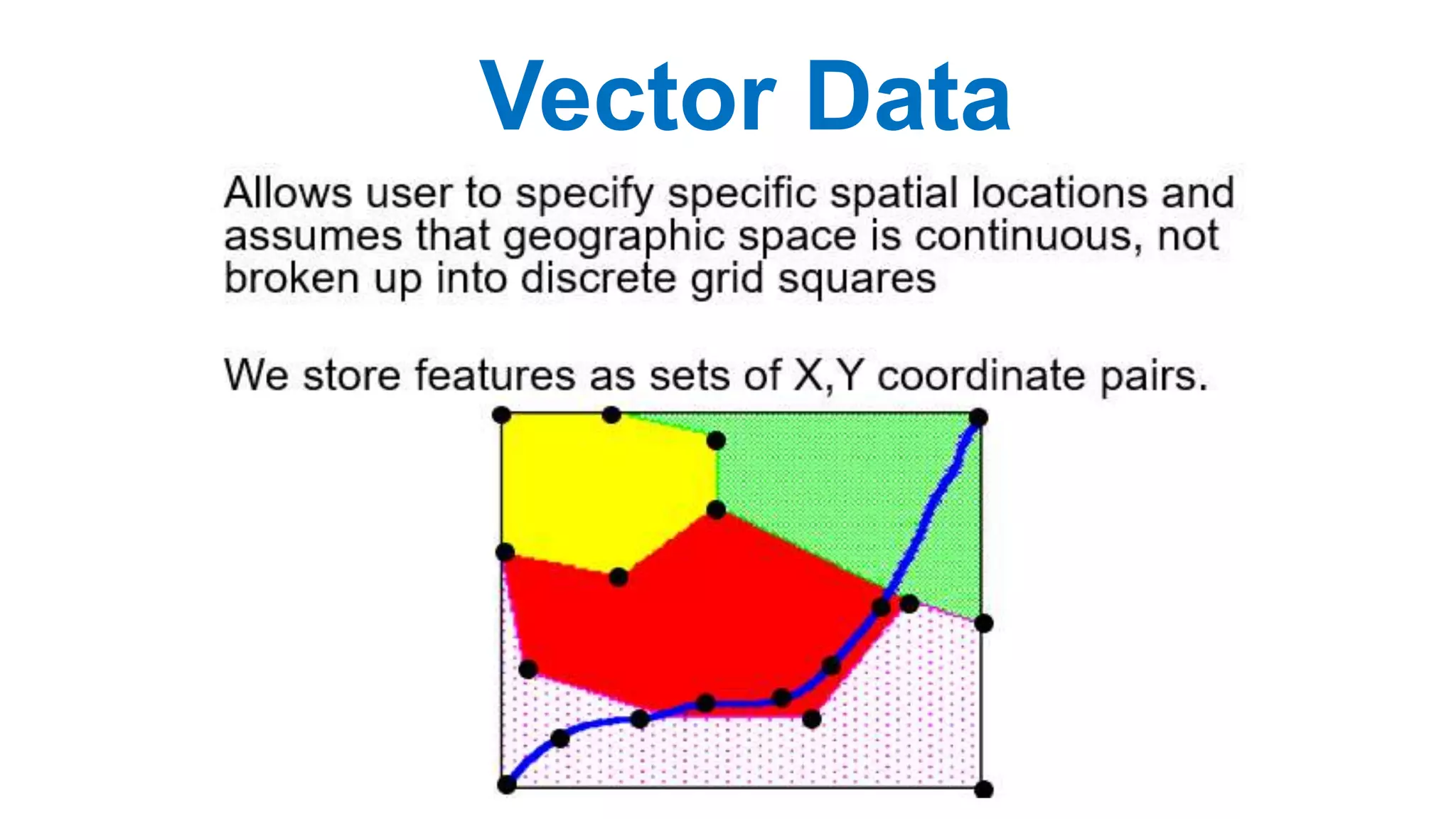 Vector Data
 