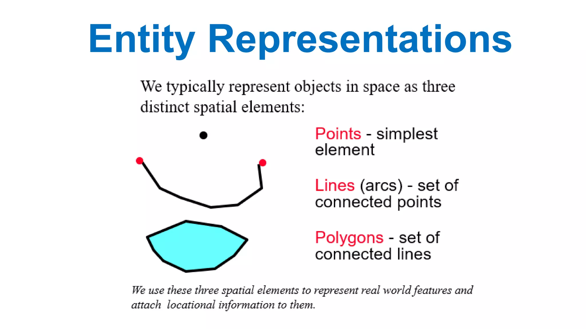 Entity Representations
 