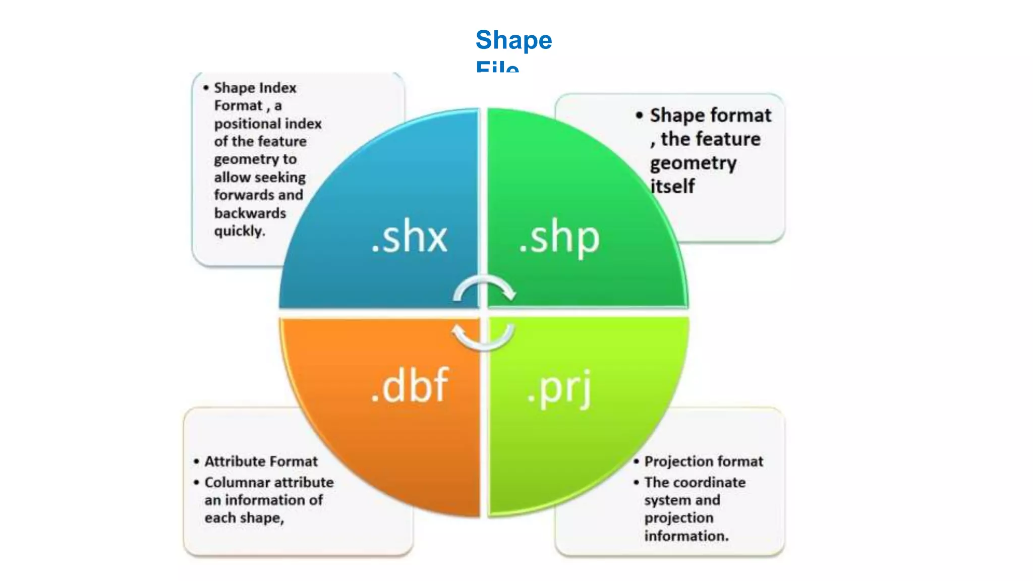 Shape
File
 