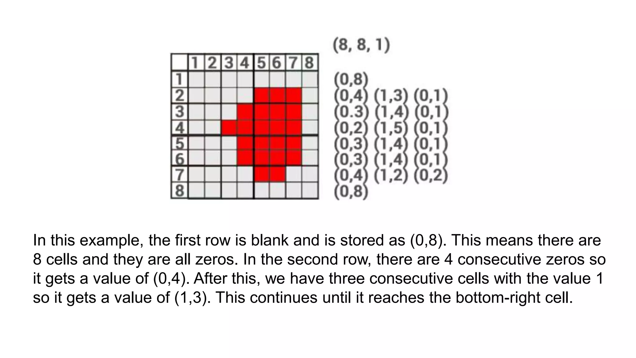 In this example, the first row is blank and is stored as (0,8). This means there are
8 cells and they are all zeros. In the second row, there are 4 consecutive zeros so
it gets a value of (0,4). After this, we have three consecutive cells with the value 1
so it gets a value of (1,3). This continues until it reaches the bottom-right cell.
 