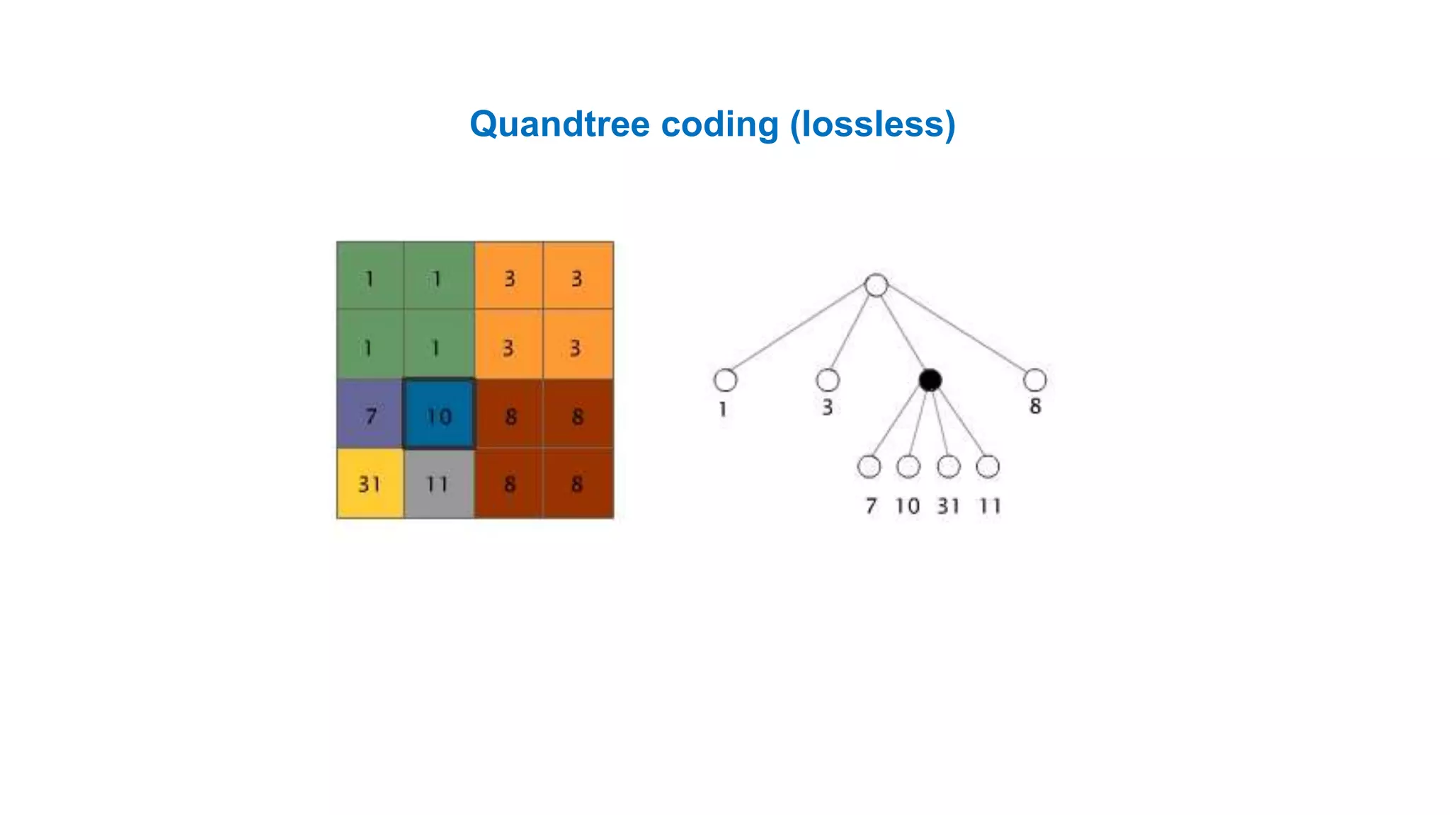 Quandtree coding (lossless)
 