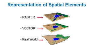 Geographical Information System (GIS) | PPTX