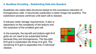 Quad Tree Data Encoding Raster Iamge Geographical Information System (GIS) | PPTX