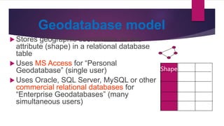 Geography Mysql introduction to geographical information system | PPTX