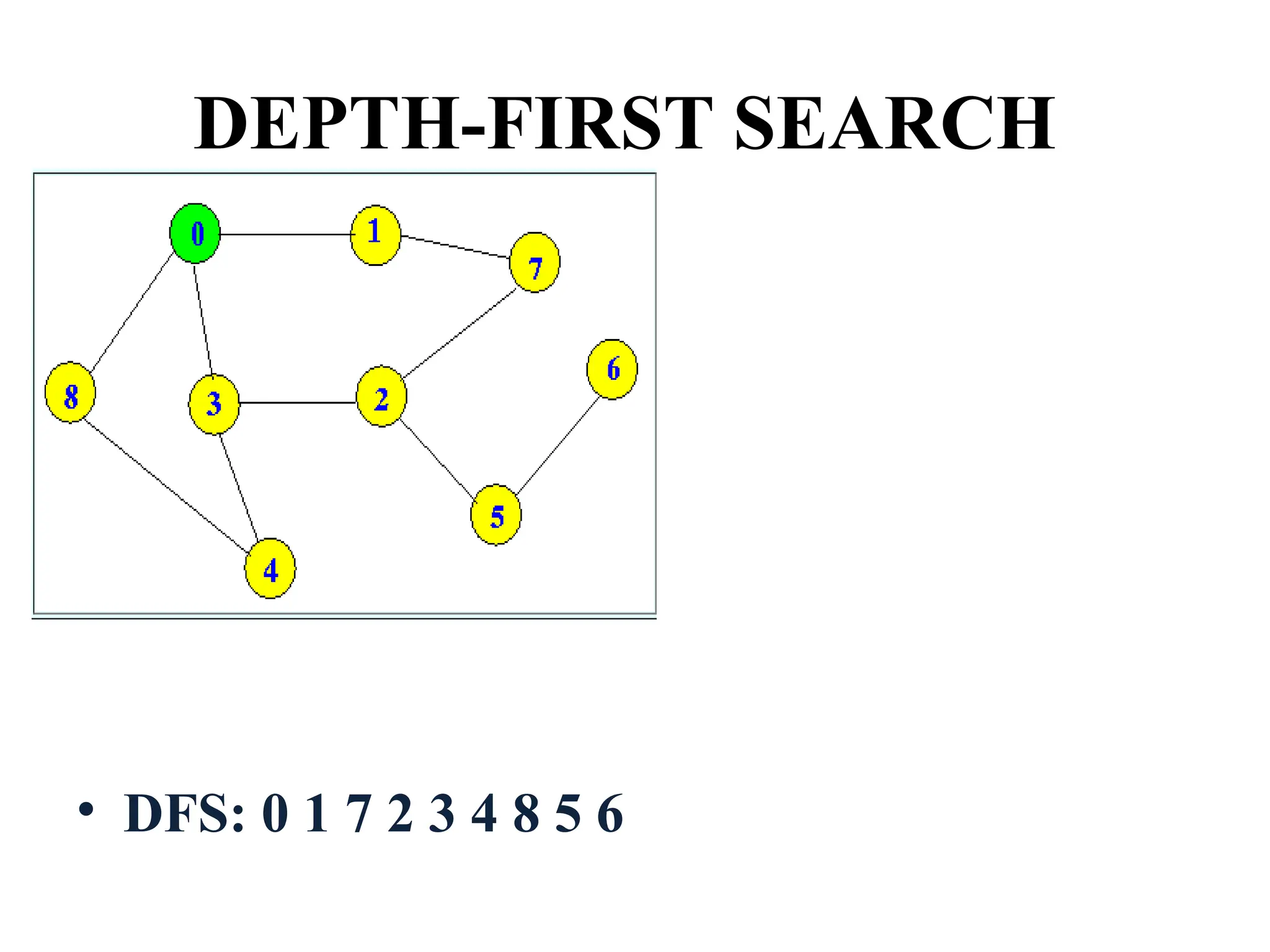 DEPTH-FIRST SEARCH
• DFS: 0 1 7 2 3 4 8 5 6
 