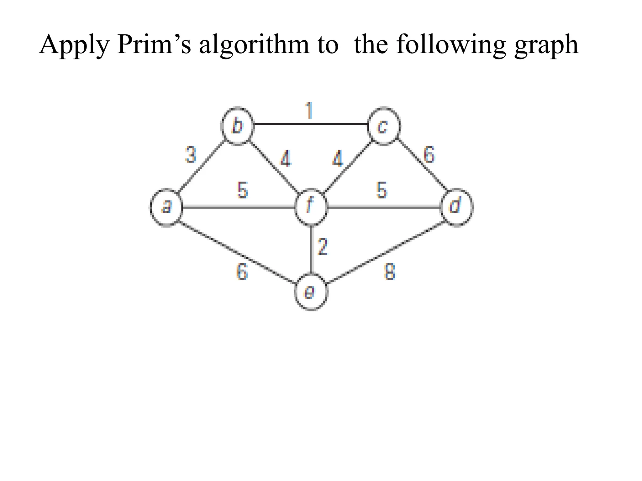 Apply Prim’s algorithm to the following graph
 