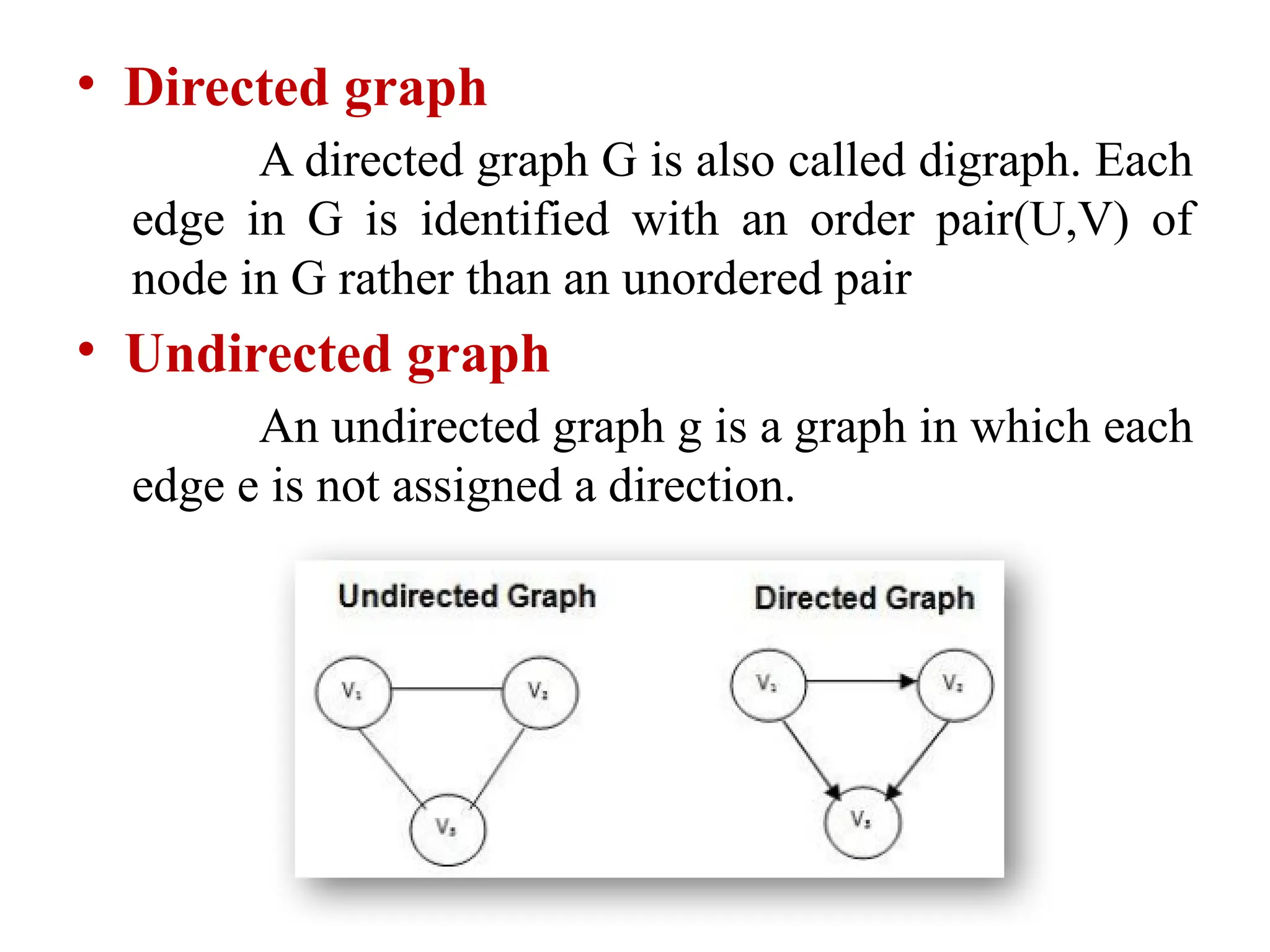 • Directed graph
A directed graph G is also called digraph. Each
edge in G is identified with an order pair(U,V) of
node in G rather than an unordered pair
• Undirected graph
An undirected graph g is a graph in which each
edge e is not assigned a direction.
 