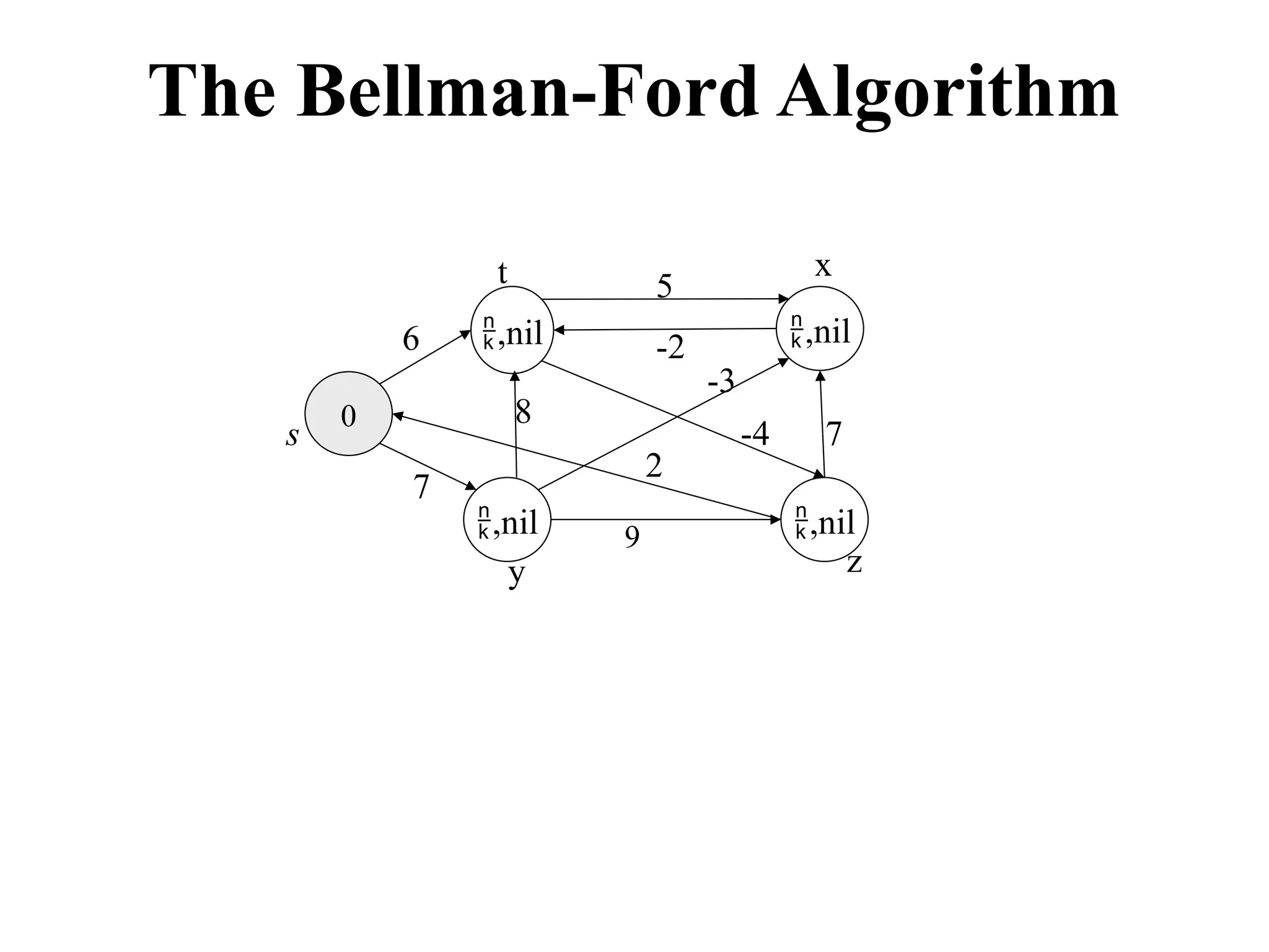 UNIT II - Graph Algorithms techniques.pptx