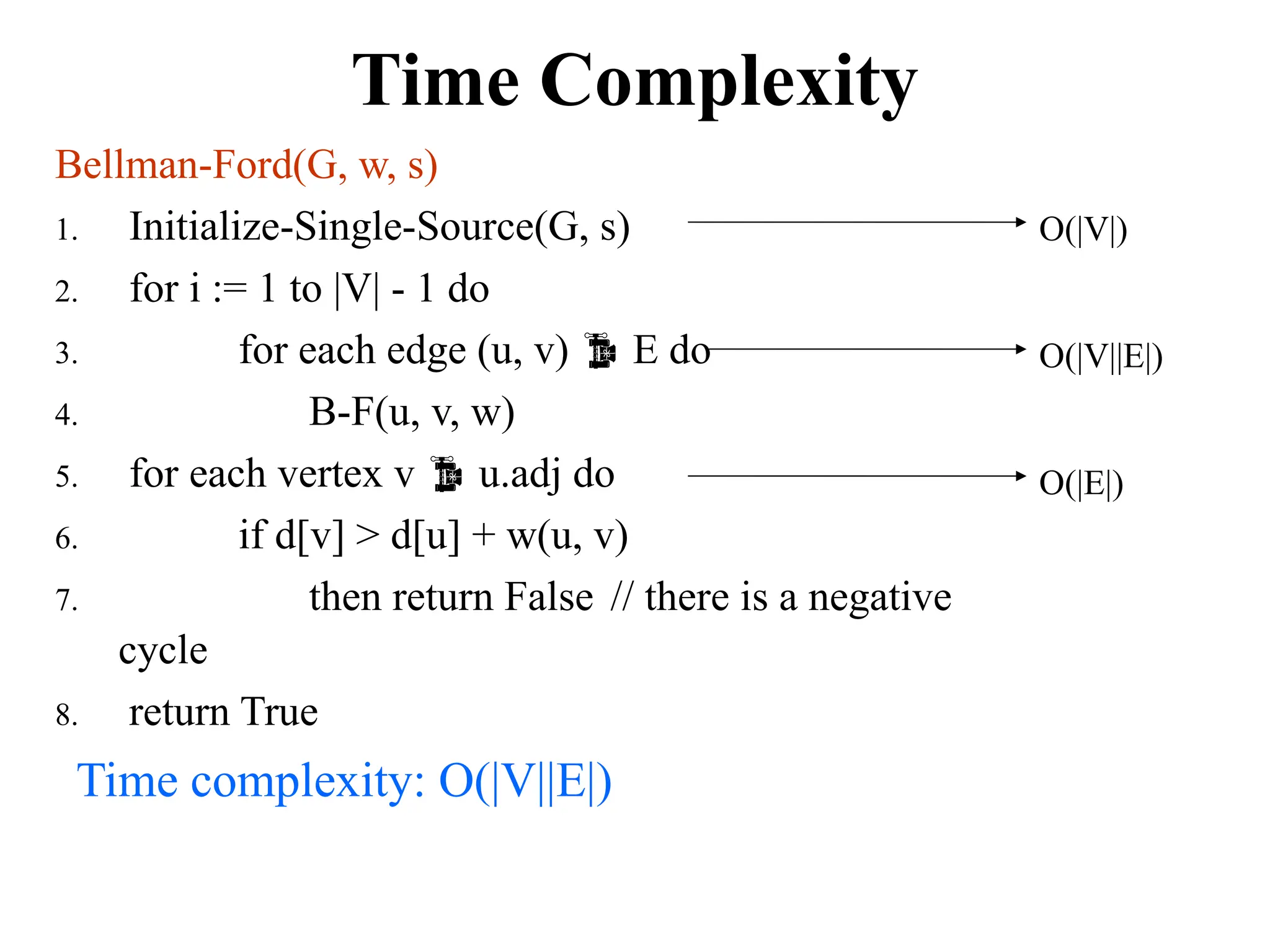 Time Complexity
Bellman-Ford(G, w, s)
1. Initialize-Single-Source(G, s)
2. for i := 1 to |V| - 1 do
3. for each edge (u, v)  E do
4. B-F(u, v, w)
5. for each vertex v  u.adj do
6. if d[v] > d[u] + w(u, v)
7. then return False // there is a negative
cycle
8. return True
O(|V|)
O(|V||E|)
O(|E|)
Time complexity: O(|V||E|)
 