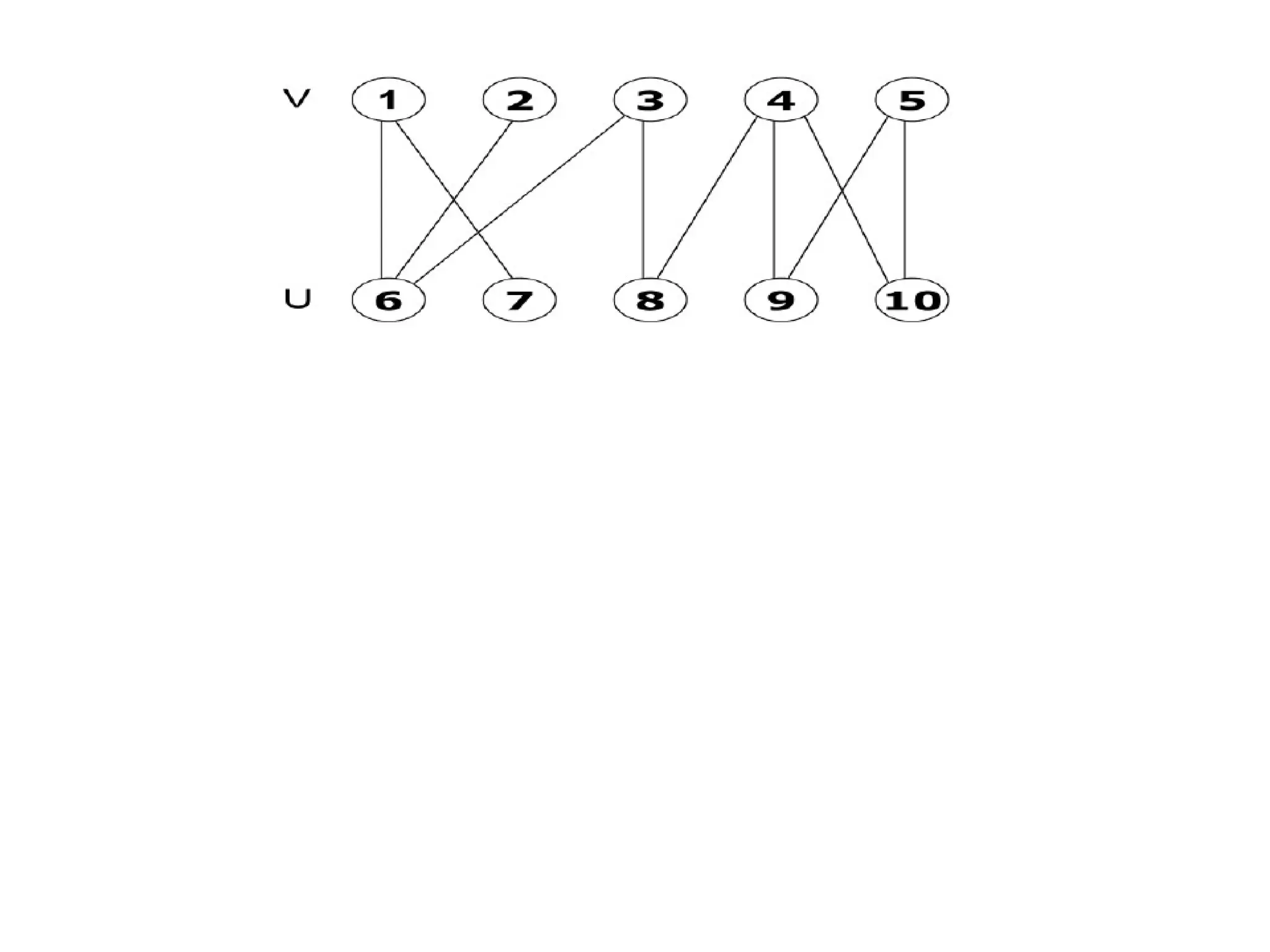 UNIT II - Graph Algorithms techniques.pptx